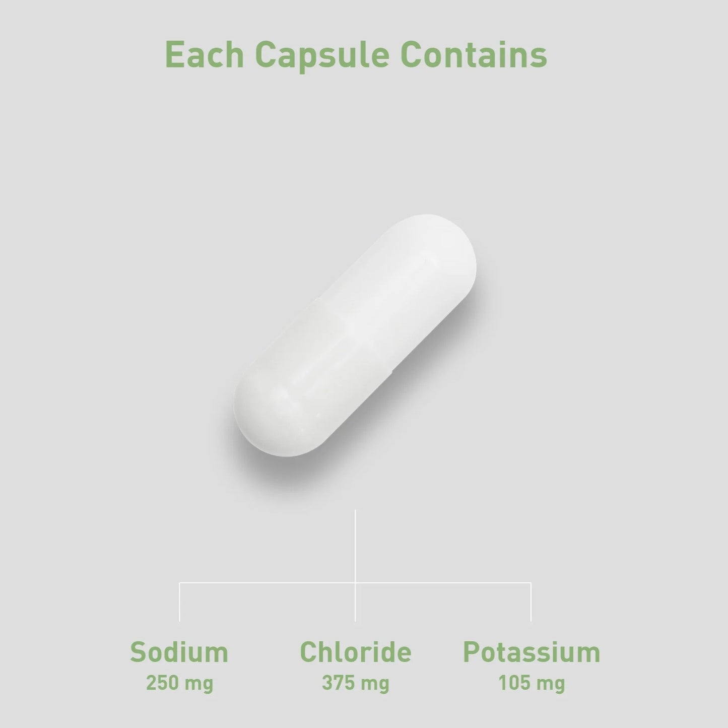 Bix 250mg Electrolyte Capsules | 15 Pack