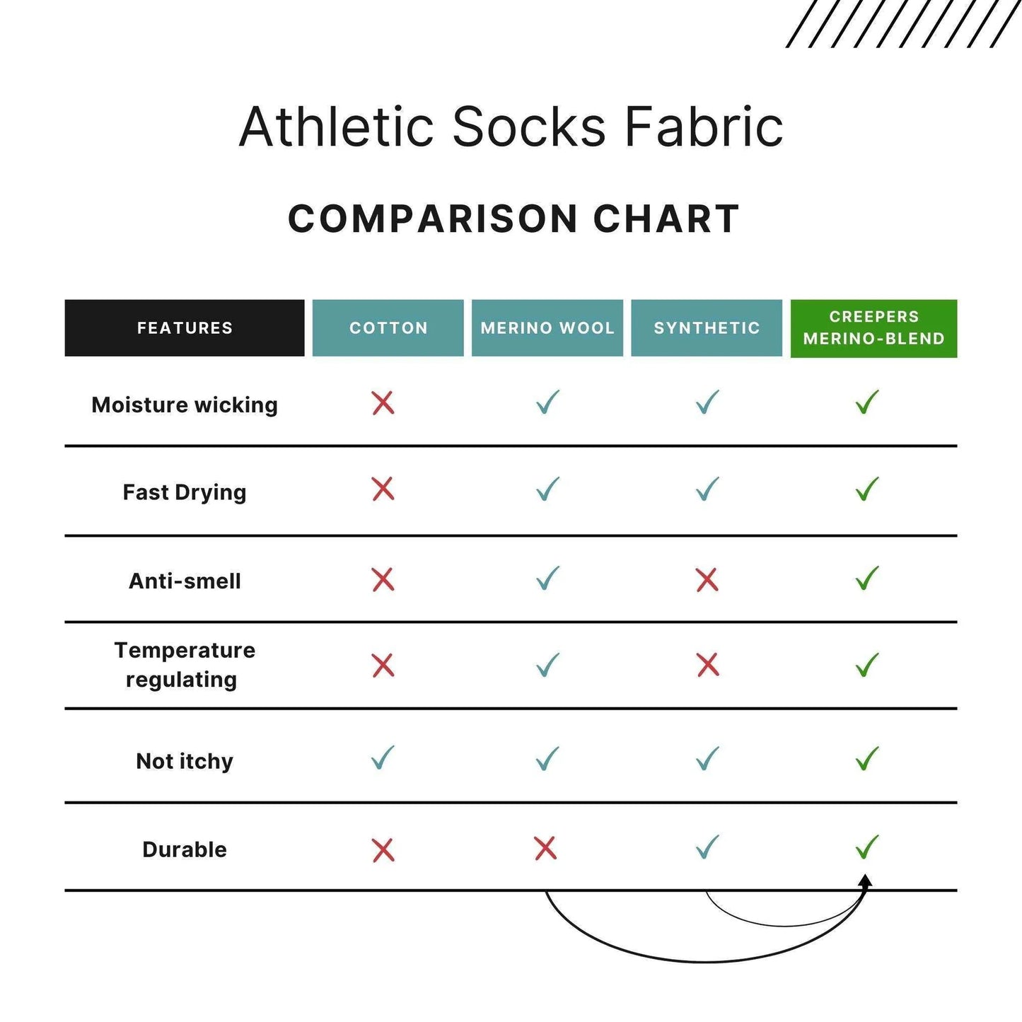 Creepers Merino Toe Socks | Low Ankle | Black