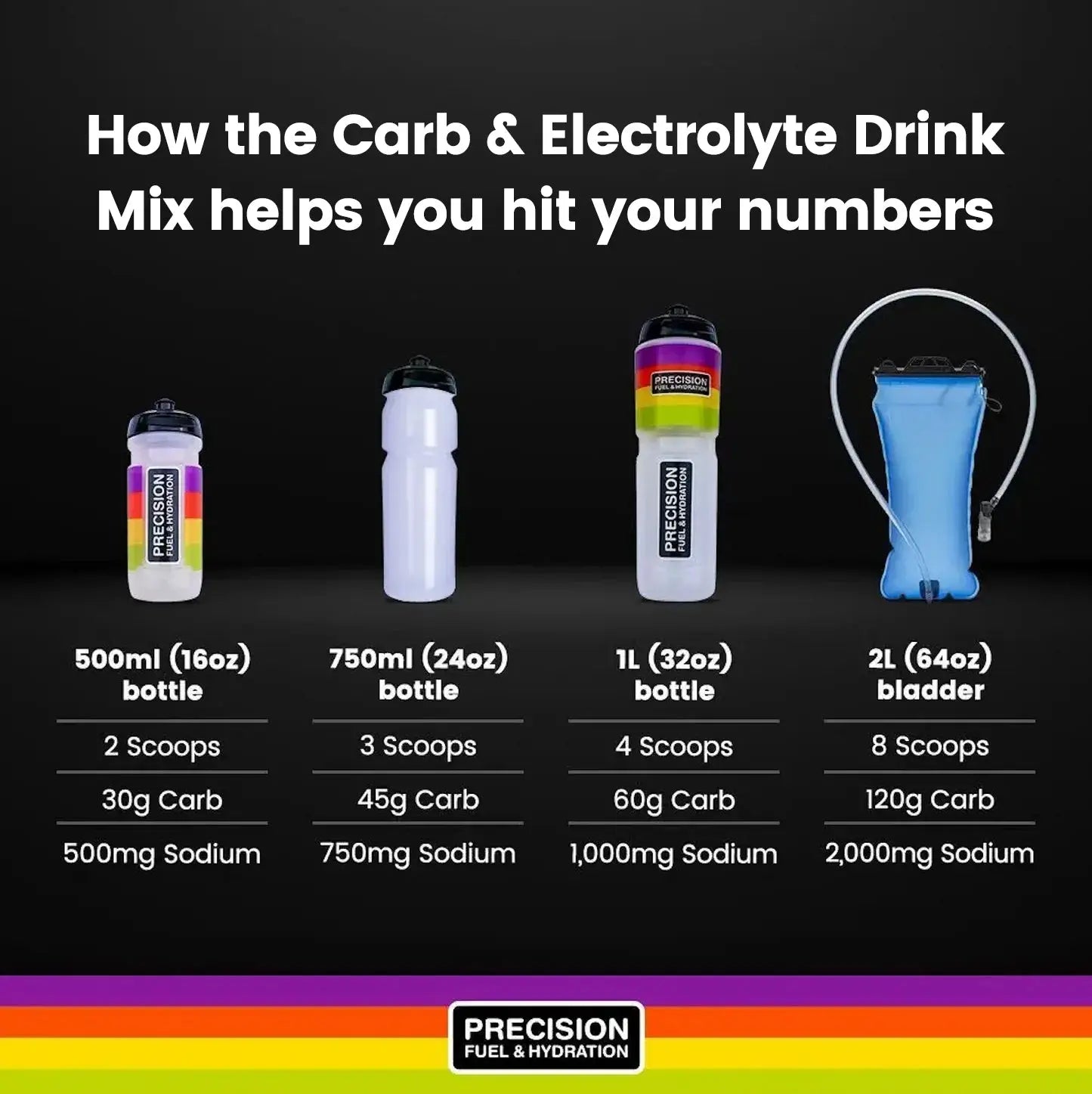 Precision Fuel PF 60 Carb and Electrolyte Drink Mix